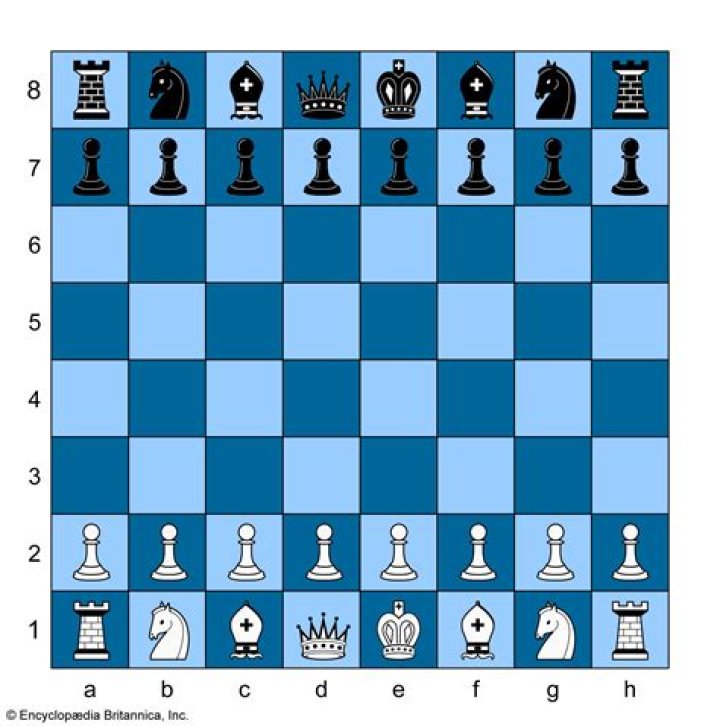 How to notation in chess?