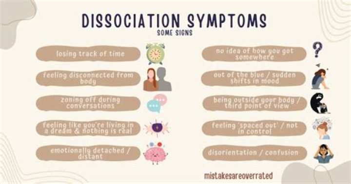 Is dissociation a symptom of depression?