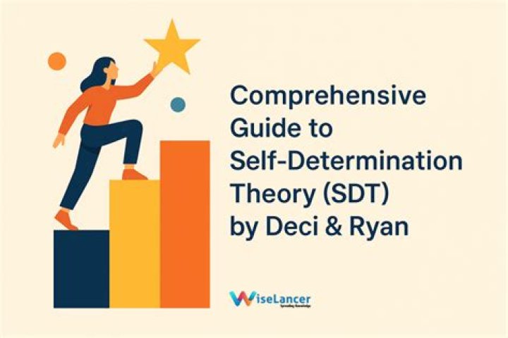When was self determination theory developed?
