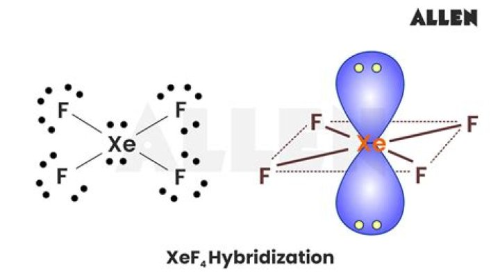 Why is carbon tetrafluoride a polar molecule?